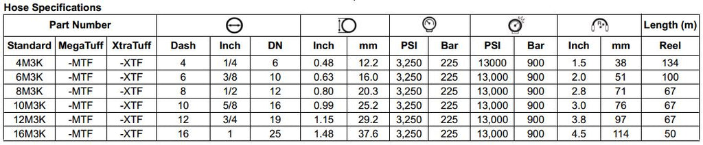 M3K Series MegaSys Braided Hose 3000psi
