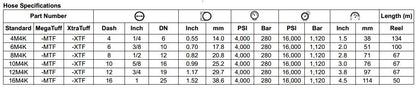 M4K+ Series MegaSys Braided Hose 4000psi