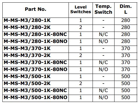 Buhler Reservoir Level & Temperature Probe