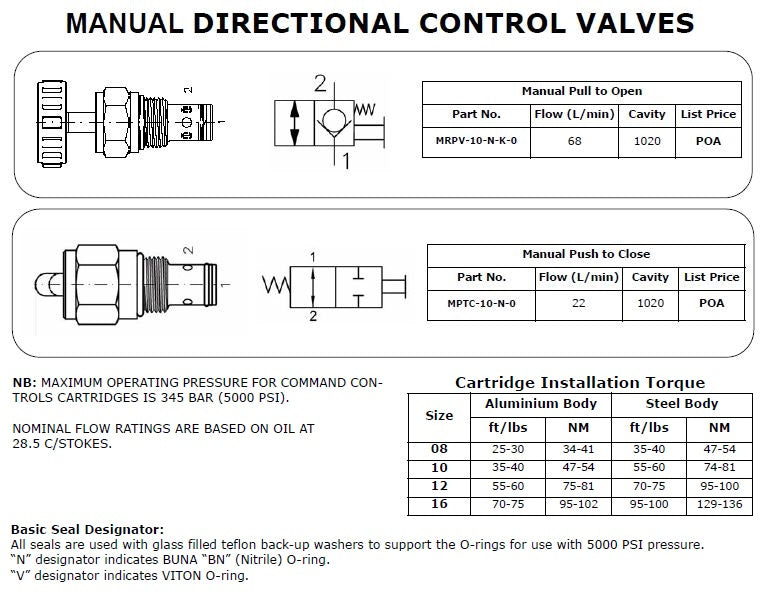 Manual Directional Control Valves