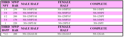 NS Series NPT
