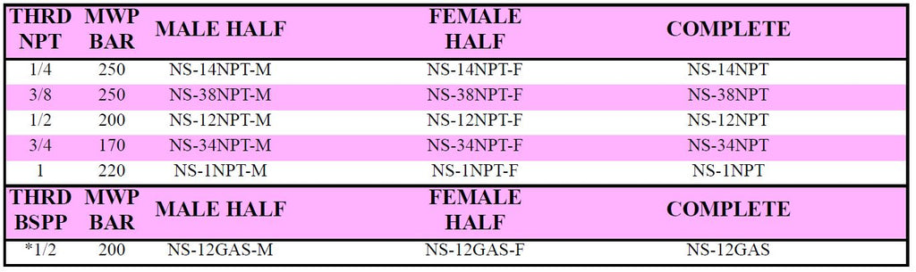 NS Series NPT