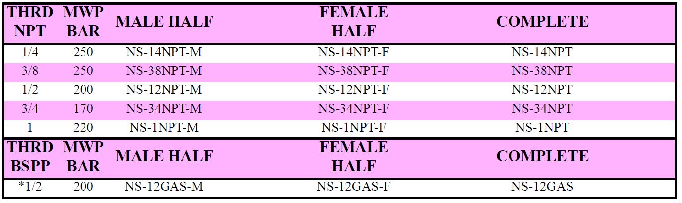 NS Series NPT