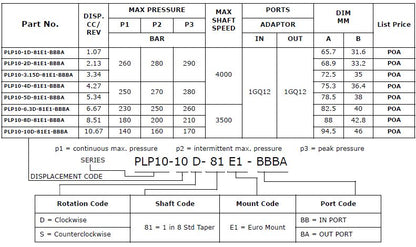 PLP10 - Group 1 Euro Port Adaptors