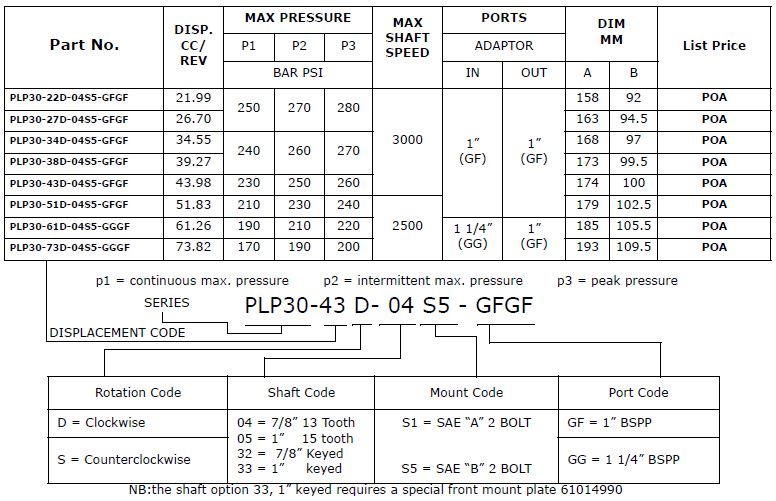 PLP30 - Group 3 SAE-B 2-Bolt