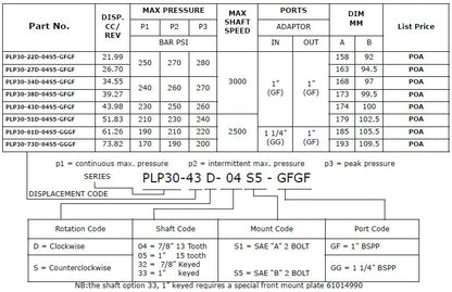 PLP30 - Group 3 SAE-B 2-Bolt