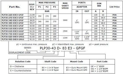PLP30 - Group 3 Euro Threaded