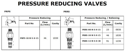 PRPS Series