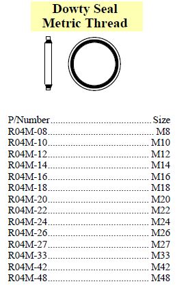 Dowty Seal suit Metric thread