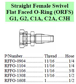 R Series ORFS Female