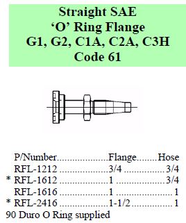 R Series SAE Flange C61