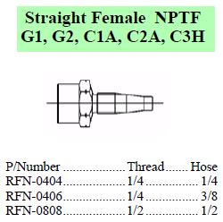 R Series NPT Fixed Female