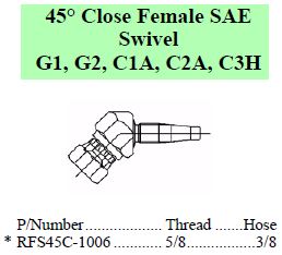 R Series SAE 45 Close Female