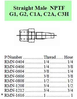 R Series NPT Male