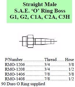 R Series SAE O-Ring Boss Male
