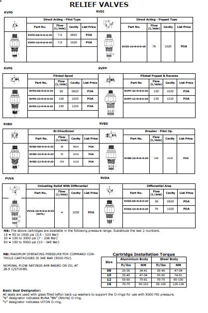 RVDA Series
