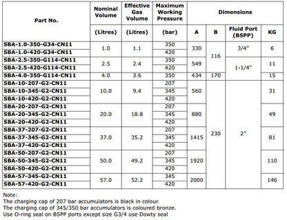 SBA Bladder Accumulators