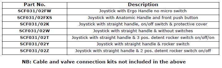 Joystick Cable Control