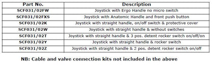 Joystick Cable Control