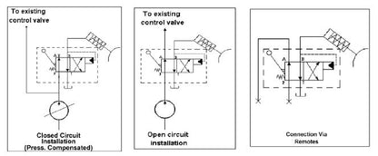 Cane Trailer Brake Valve