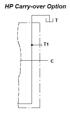 SDM102 Series