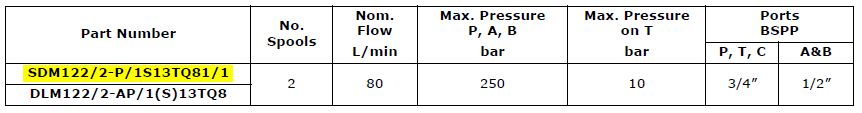 DLM122 Series