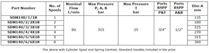 SDM140 Series