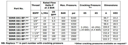Check Valve Cracking Pressure 5psi