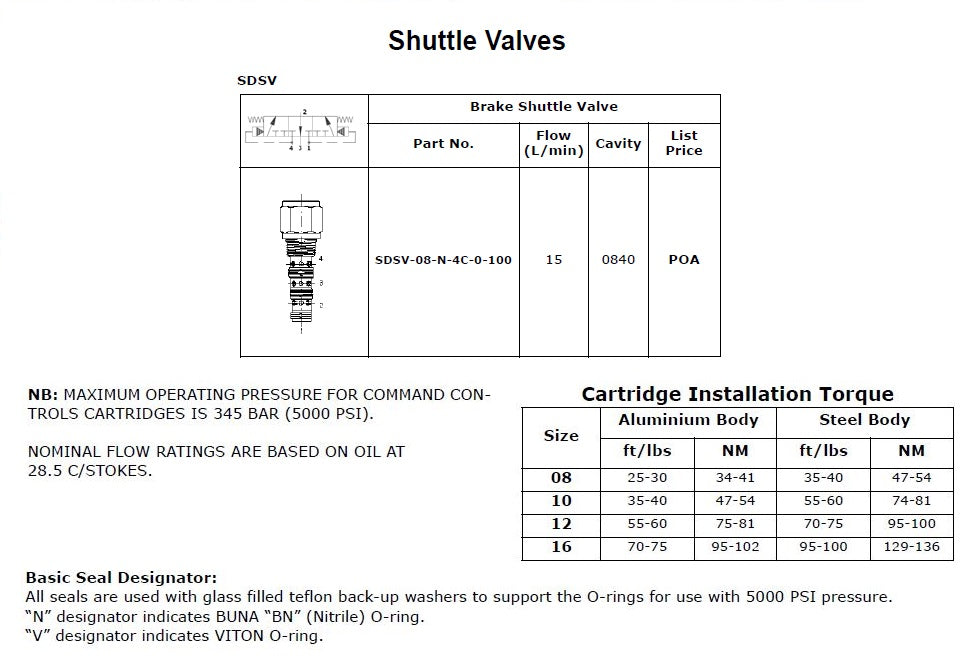 SDSV Series