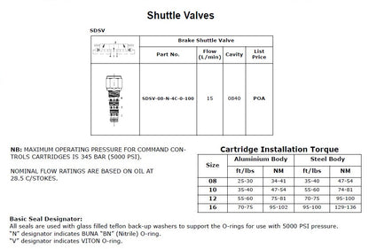 SDSV Series
