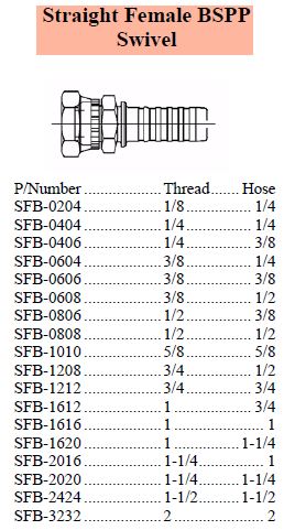S Series BSPP Female