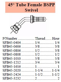 S Series BSPP 45 Female