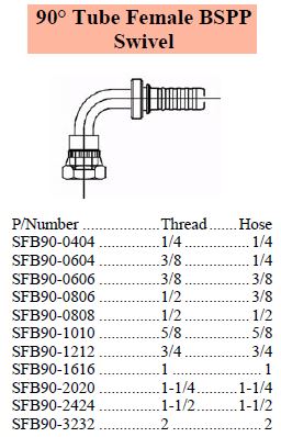 S Series BSPP 90 Female