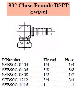 S Series BSPP 90 Close Female