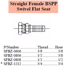 S Series BSPP Flat Seat 90 Close Female