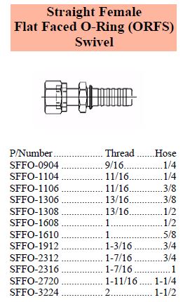S Series FFOR Female