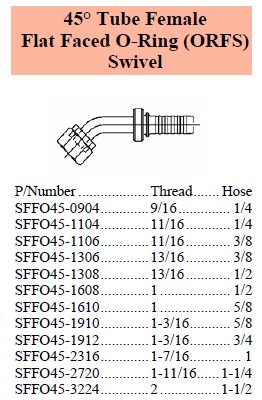 S Series FFOR 45 Female