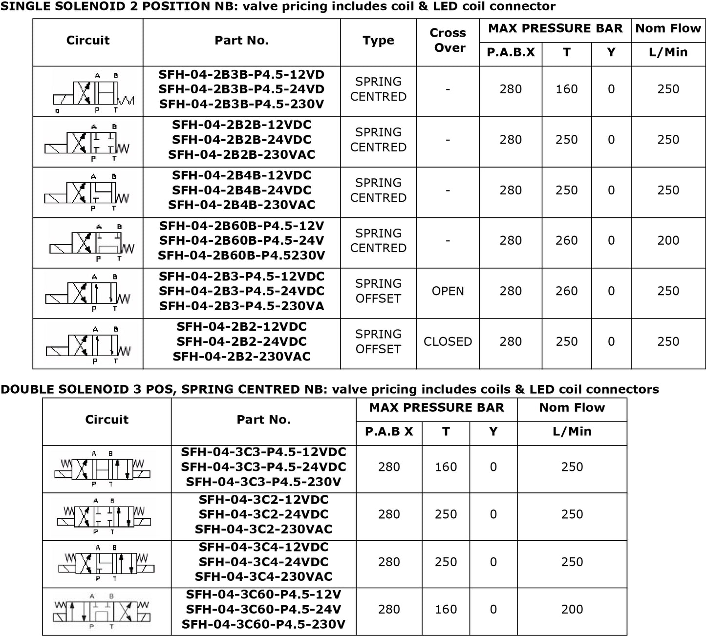 SFH-04 Series