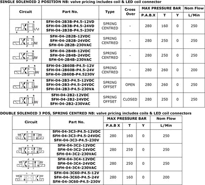 SFH-04 Series