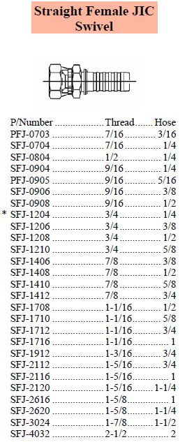 S Series JIC Female