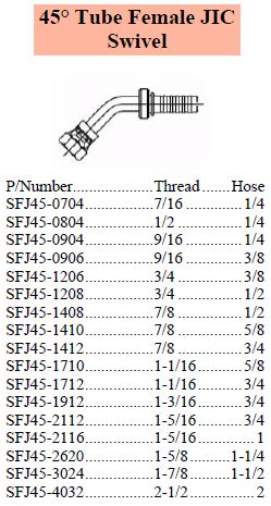 S Series JIC 45 Female