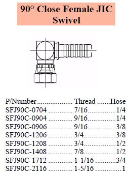 S Series JIC 90 Close Female