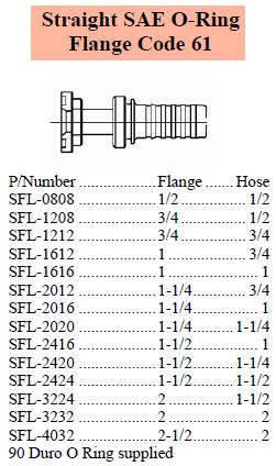 S Series SAE C61 Flange