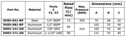 SHSV Shuttle Valves