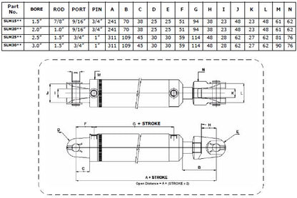 SLM Series