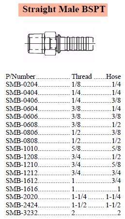 S Series BSPT Male