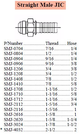 S Series JIC Male