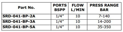 SRD Relief Valves