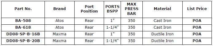 CETOP 8 Manifolds