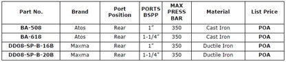 CETOP 8 Manifolds